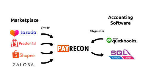 PayRecon - Syntax Technologies