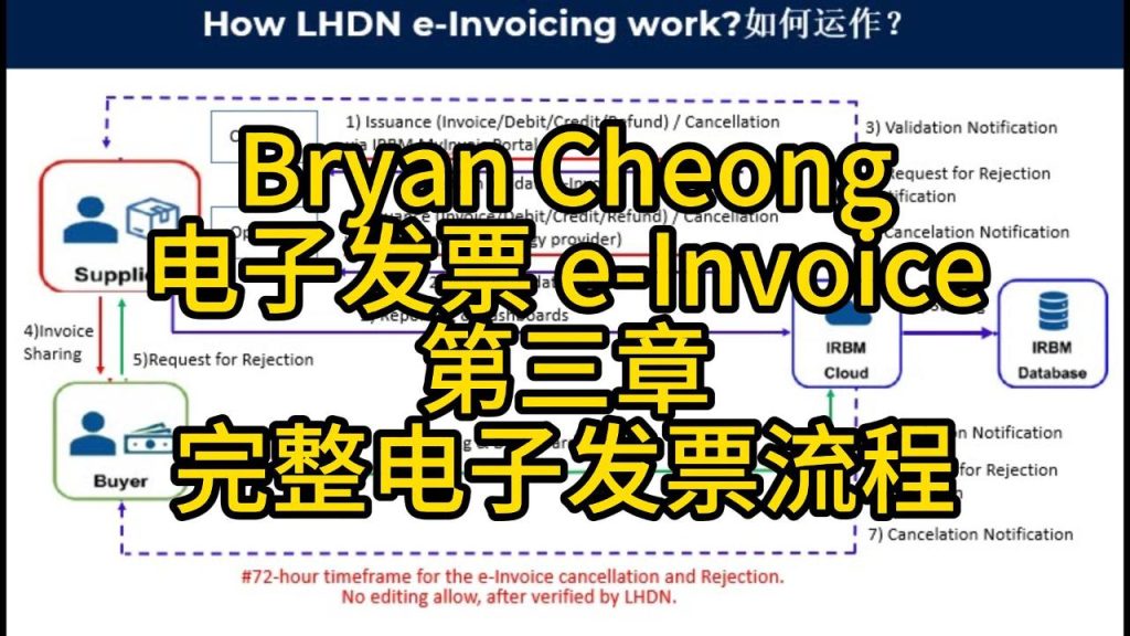 电子发票e-Invoice-第三章-完整电子发票流程