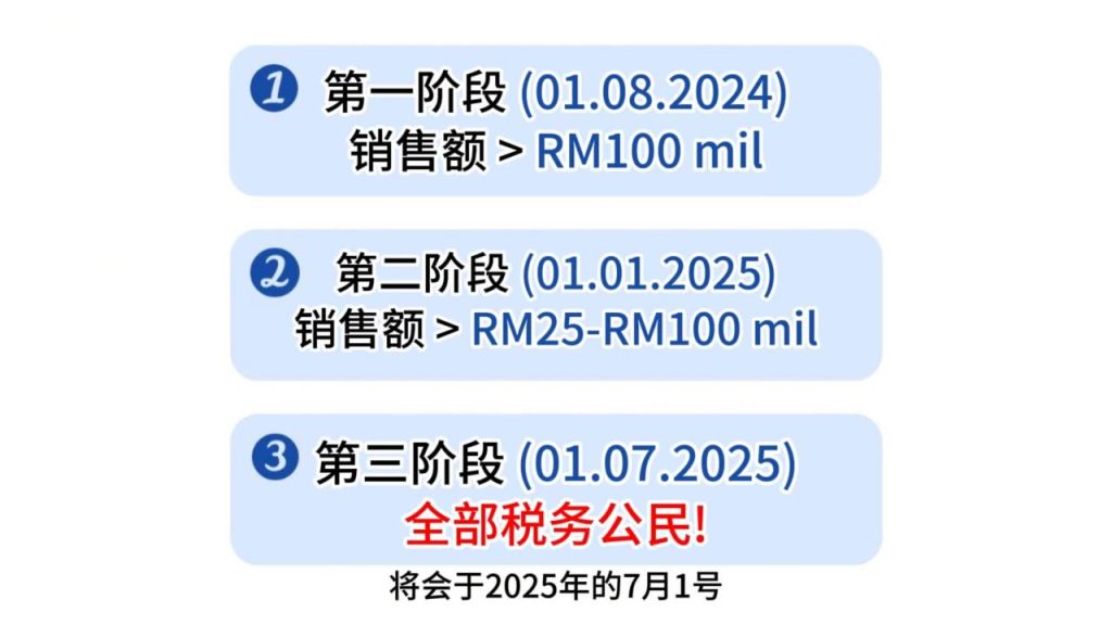 电子发票的执行阶段