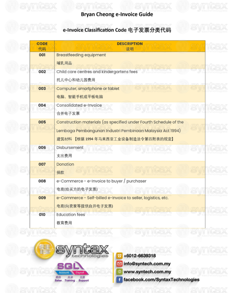 E-Invoice Classification Code