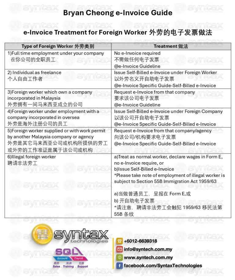 E-Invoice Treatment for Foreign Worker
