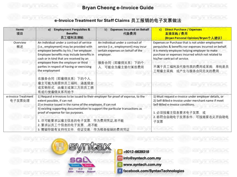 E-Invoice Treatment for Staff Claims